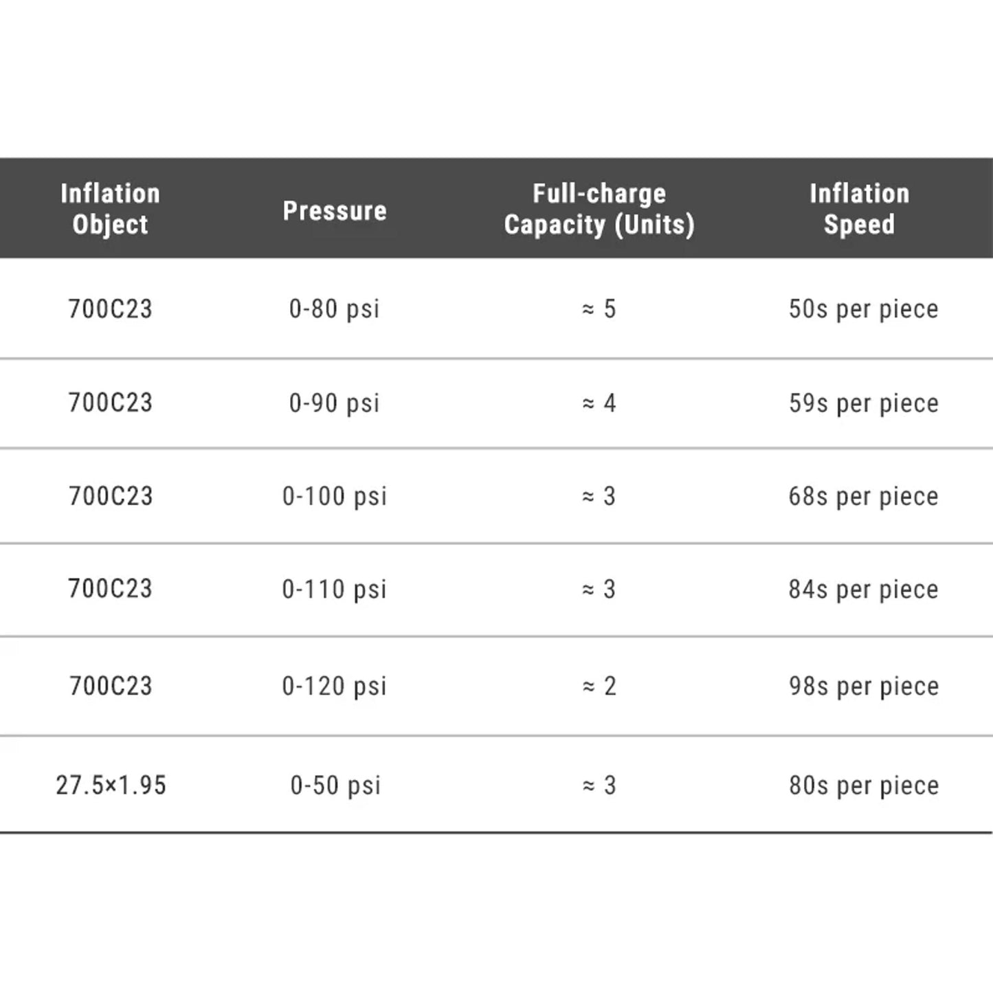 Ravemen EP01 Mini Electric Bike Tyre Pump