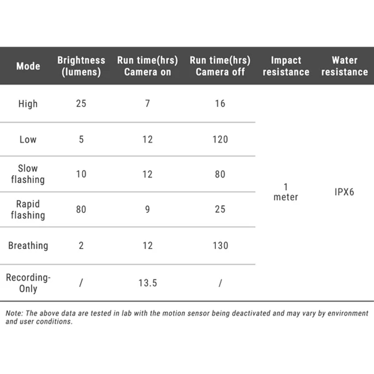 Ravemen NT301 Rear Camera with Smart Brake Light